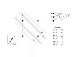 A -&gt; H1	5.0 B -&gt; H1	5.0 1 -&gt; H1	-2.5 A -&gt; H2	-5.0 B -&gt; H2	-5.0 1 -&gt; H2	7.5 H1 -&gt; O	1.0 H2 -&gt; O	1