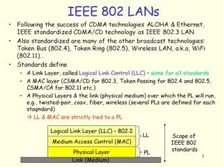 IEEE 802 LANs