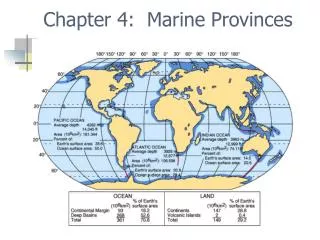 Chapter 4: Marine Provinces