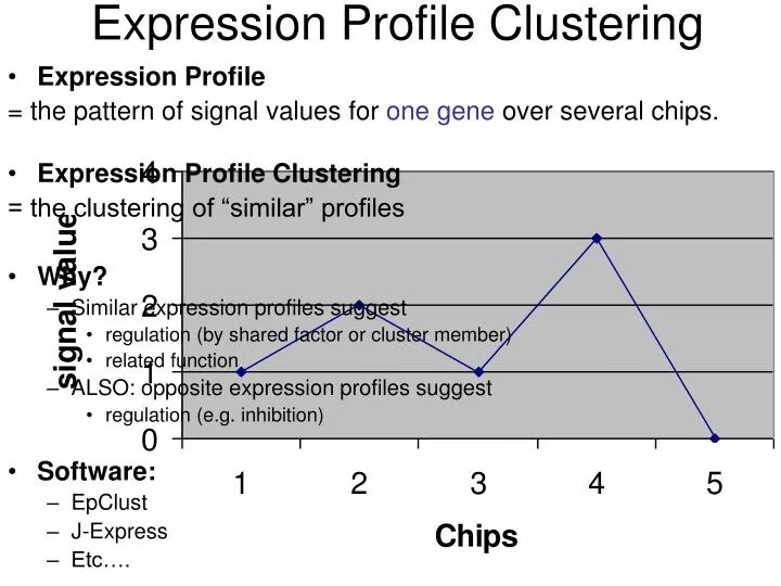 expression profile clustering