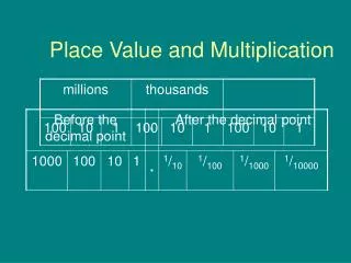 Place Value and Multiplication