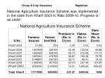 Group-II Crop Insurance Rajasthan - slide 1