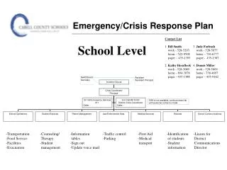 Emergency/Crisis Response Plan