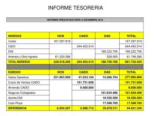 informe tesoreria