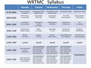 wrtmc syllabus