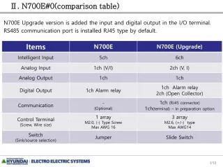 ?. N700E#0(comparison table)