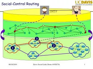 Social-Control Routing