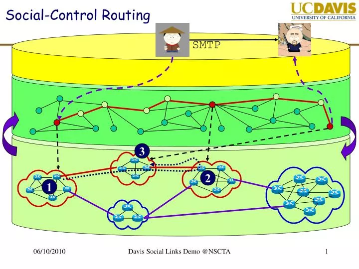 social control routing