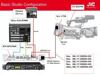 Basic Studio Configuration