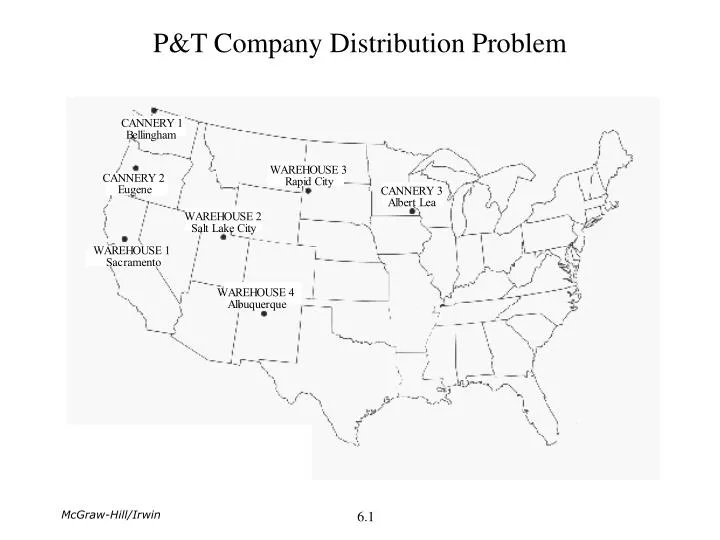 p t company distribution problem