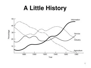 a little history