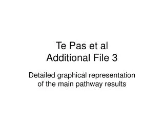 Te Pas et al Additional File 3