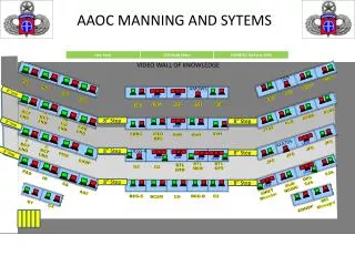 AAOC MANNING AND SYTEMS