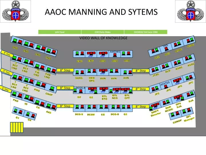 aaoc manning and sytems