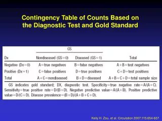 Contingency Table of Counts Based on the Diagnostic Test and Gold Standard