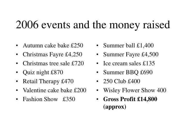 2006 events and the money raised