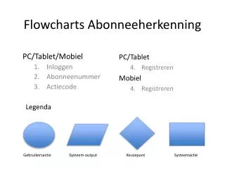 flowcharts abonneeherkenning