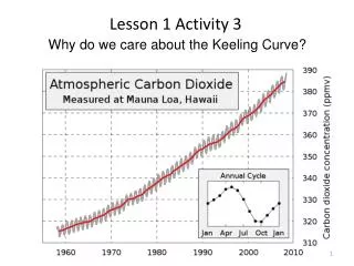 Why do we care about the Keeling Curve?