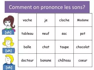 comment on prononce les sons