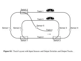 Figure 8.1 Track Layout with Input Sensors and Output Switches and Output Tracks.