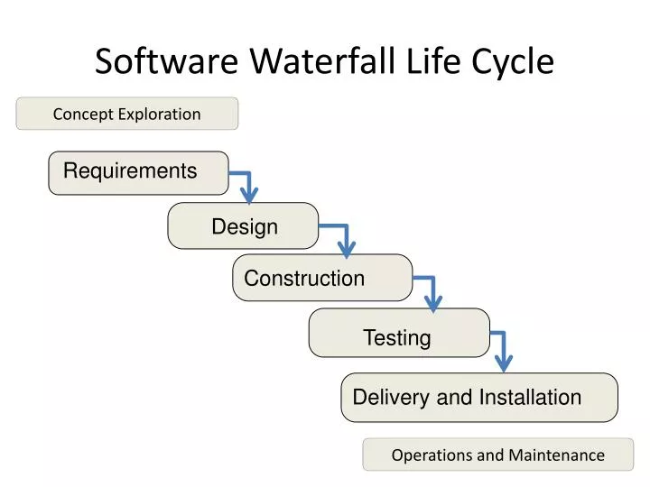 software waterfall life cycle
