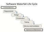 Understanding Software Design: From SWEBOK to UML Diagrams - slide 1