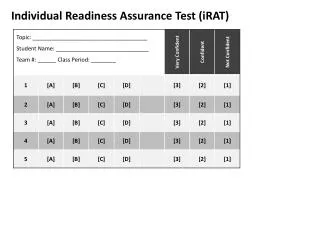 Individual Readiness Assurance Test (iRAT )