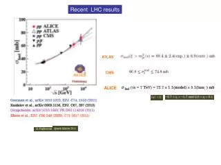 Recent LHC results