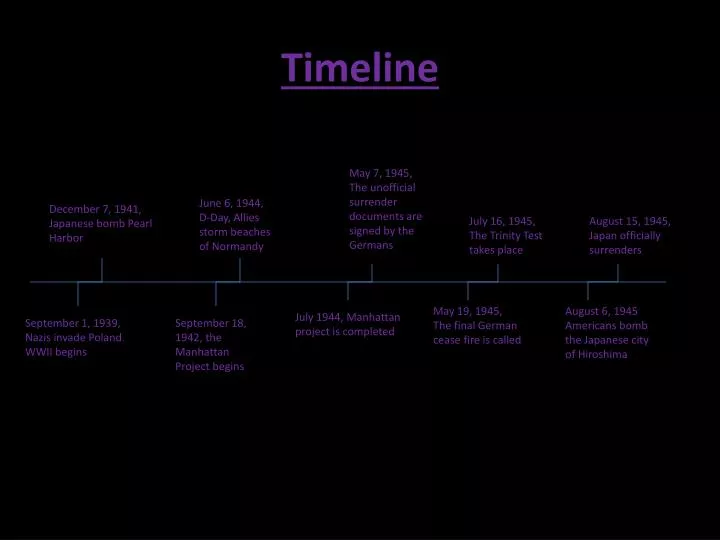 timeline