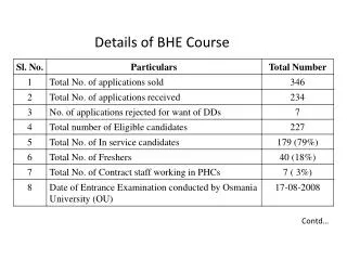 Details of BHE Course