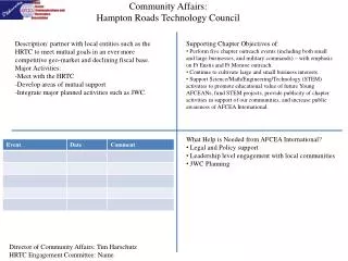 Community Affairs: Hampton Roads Technology Council