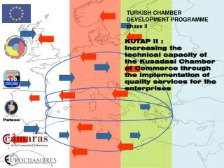 TURKISH CHAMBER DEVELOPMENT PROGRAMME phase II