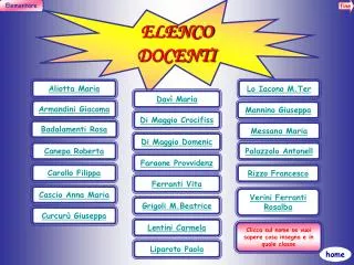 elenco docenti