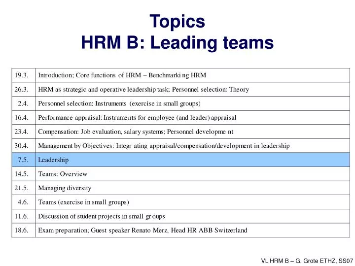 topics hrm b leading teams
