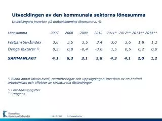 utvecklingen av den kommunala sektorns l nesumma utvecklingens inverkan p driftsekonomins l nesumma