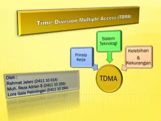 time division multiple access tdma