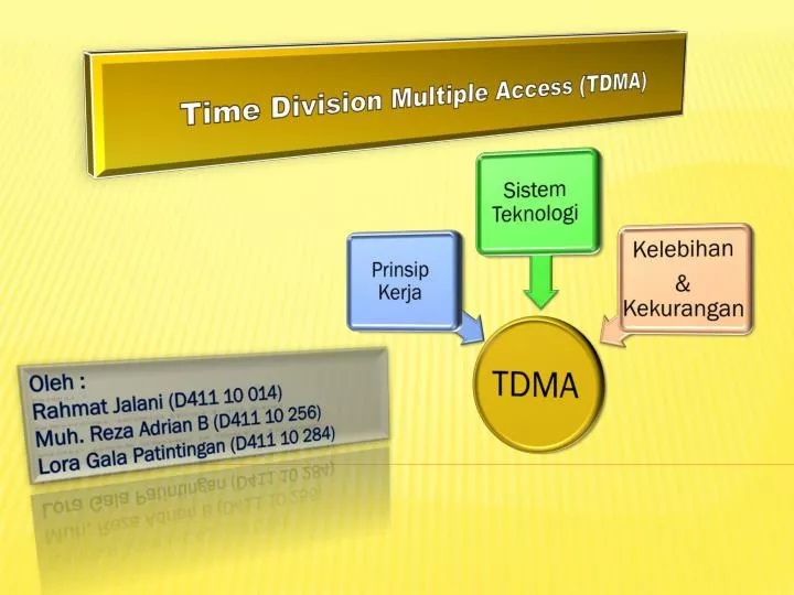 time division multiple access tdma