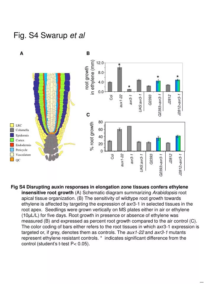 fig s4 swarup et al