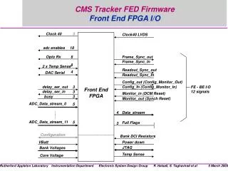 CMS Tracker FED Firmware Front End FPGA I/O