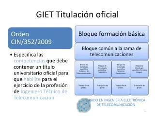 giet titulaci n oficial