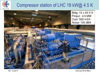 Compressor station of LHC 18 kW @ 4.5 K