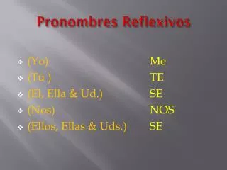 pronombres reflexivos