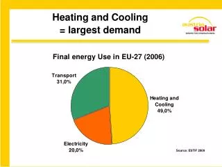 Heating and Cooling = largest demand