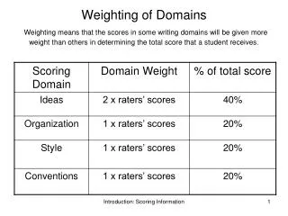 Defining Persuasive Writing