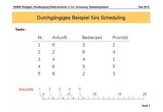durchg ngiges beispiel f rs scheduling