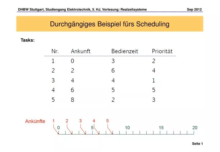 durchg ngiges beispiel f rs scheduling