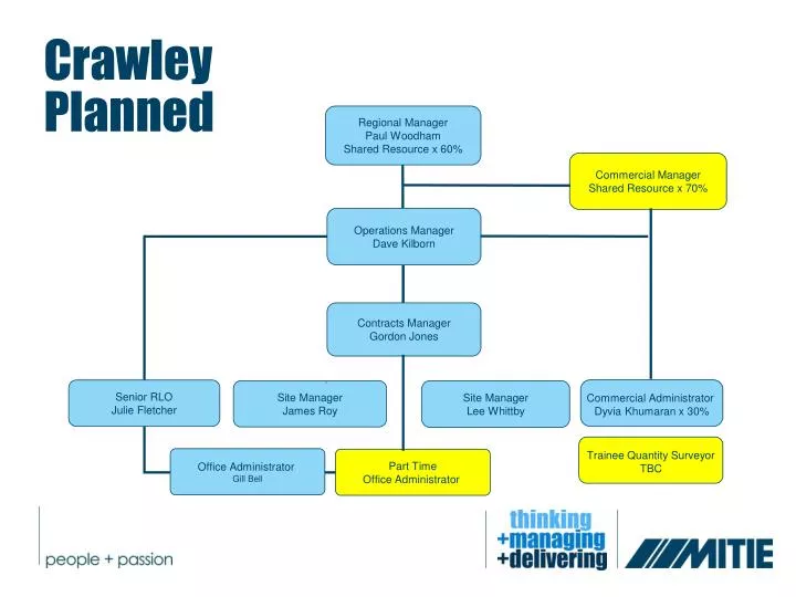 crawley planned