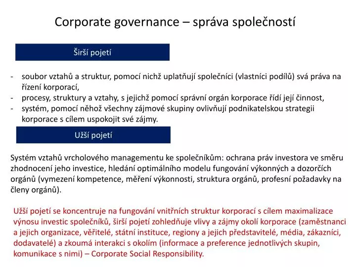 corporate governance spr va spole nost