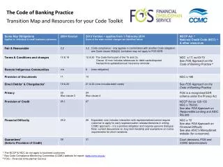 The Code of Banking Practice Transition Map and Resources for your Code Toolkit
