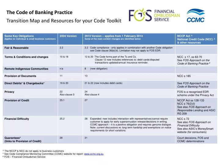 the code of banking practice transition map and resources for your code toolkit